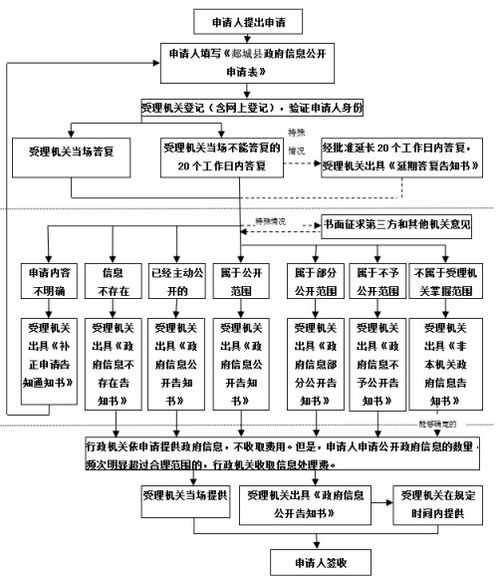 2020年郯城縣投資促進服務中心政府信息公開指南——信息系統集成服務