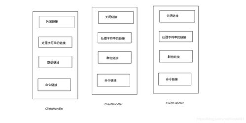 服務(wù)器消息調(diào)度邏輯規(guī)范化在信息系統(tǒng)集成服務(wù)中的關(guān)鍵作用