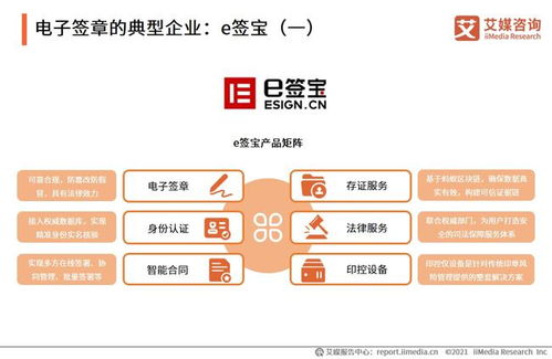2021年中國企業(yè)數(shù)字化系統(tǒng)細分領(lǐng)域發(fā)展狀況與典型企業(yè)分析
