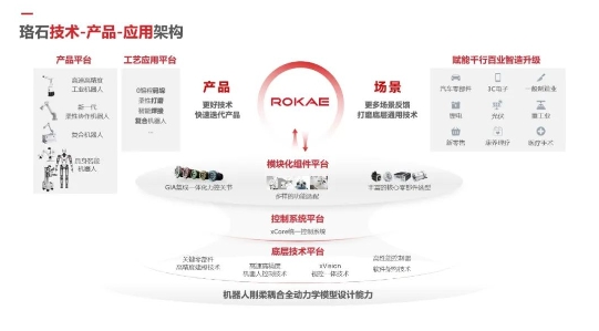 加速“機器人+AI”戰(zhàn)略布局 珞石機器人與跨維智能強強聯(lián)手
